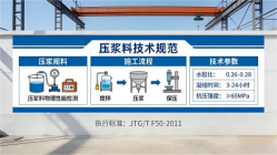 甘谷本地工厂讲解：说一遍公路压浆料和铁路压浆料的区别