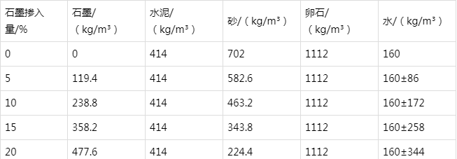 甘谷防静电水泥砂浆怎么做(附配比及施工方法)